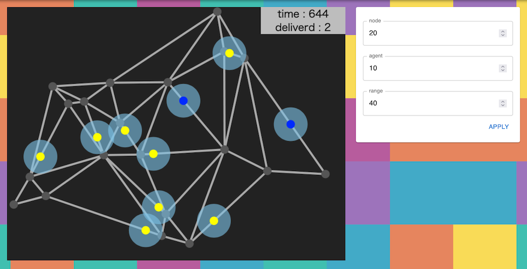 ネットワークシミュレータ